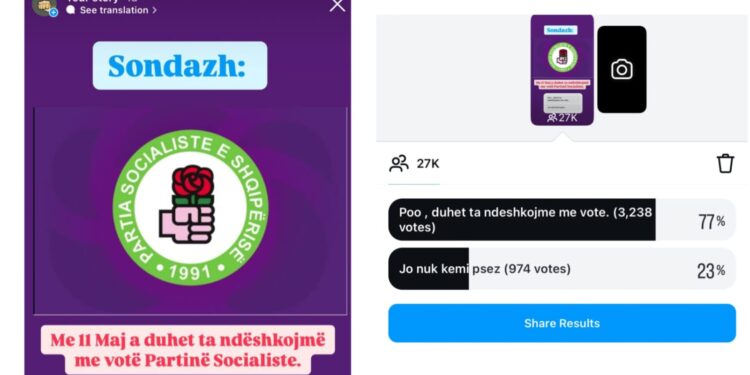 Sondazhi i “Studentët Denoncojnë” në Instagram: 77% e të rinjve dhe studentëve mendojnë se PS duhet ndëshkuar me votë