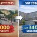 Qyteti Studenti: Një projekt i pushtetit për t’a zhdukur nga harta, në 13 vite nga 6000 në vetëm 3400 studentë